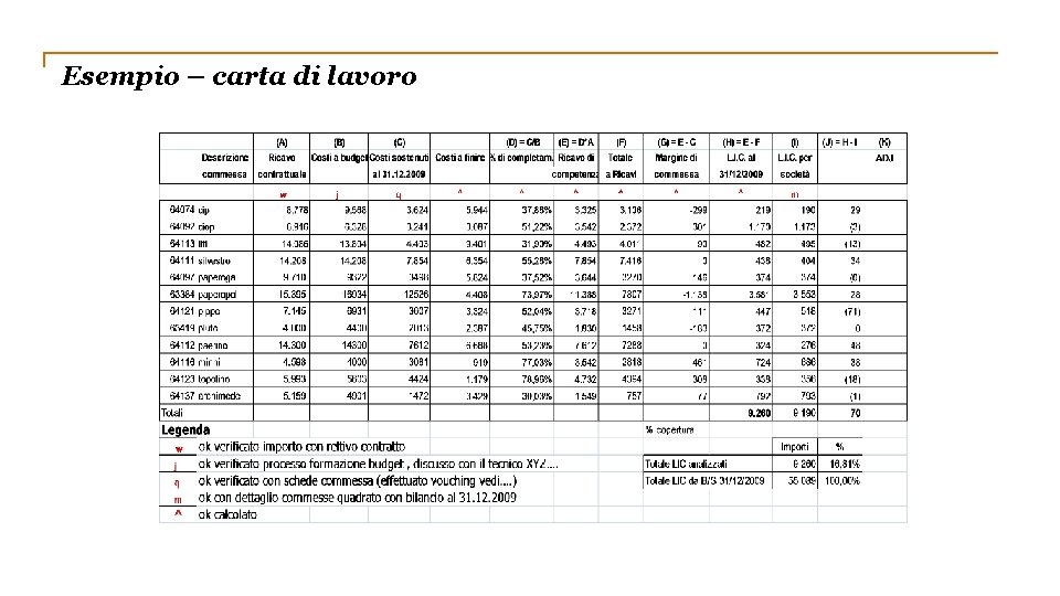 Esempio – carta di lavoro 