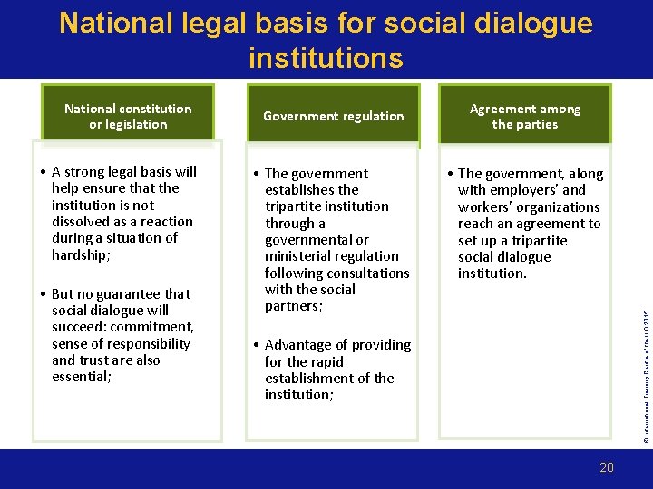 National legal basis for social dialogue institutions • A strong legal basis will help