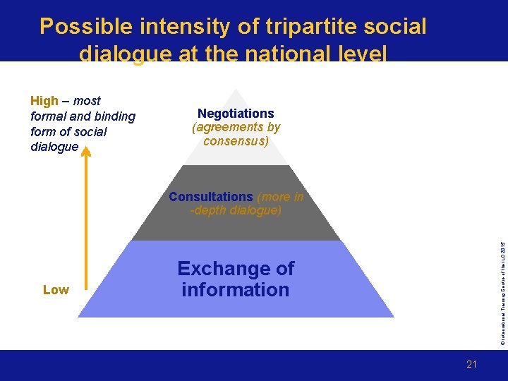 Possible intensity of tripartite social dialogue at the national level High – most formal