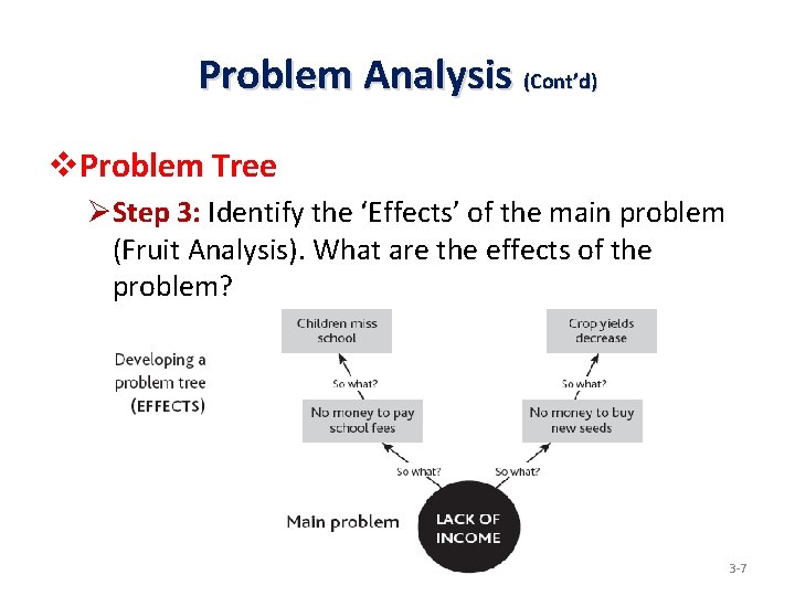 Problem Analysis (Cont’d) v. Problem Tree ØStep 3: Identify the ‘Effects’ of the main