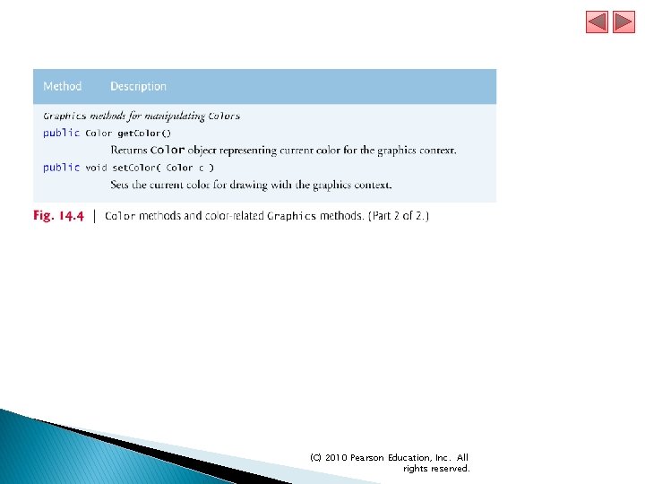 (C) 2010 Pearson Education, Inc. All rights reserved. 