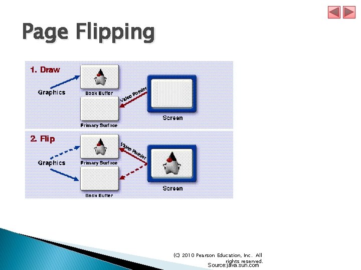 Page Flipping (C) 2010 Pearson Education, Inc. All rights reserved. Source: java. sun. com