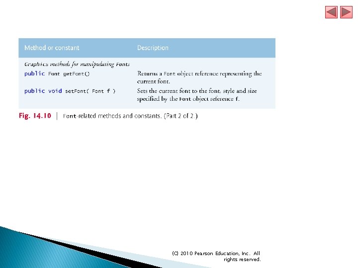 (C) 2010 Pearson Education, Inc. All rights reserved. 