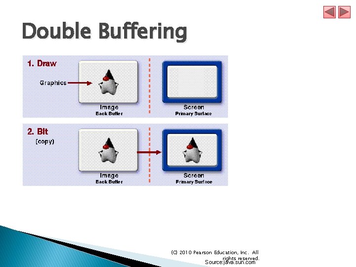 Double Buffering (C) 2010 Pearson Education, Inc. All rights reserved. Source: java. sun. com