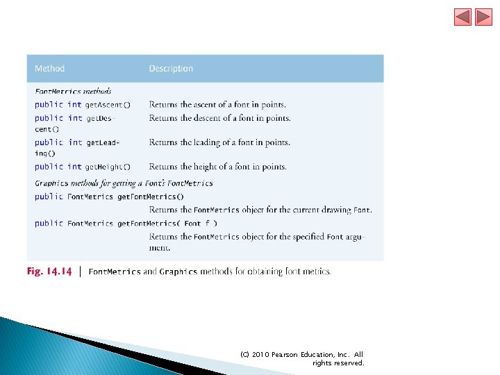 (C) 2010 Pearson Education, Inc. All rights reserved. 