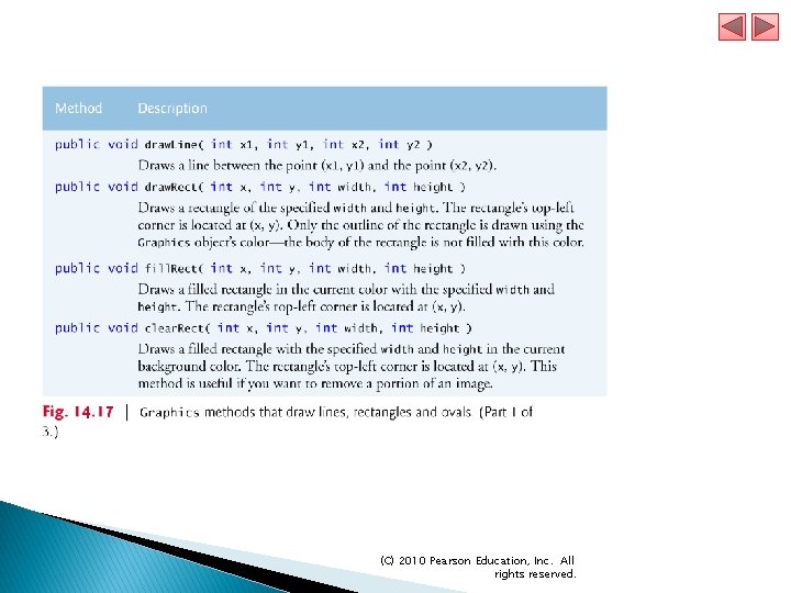 (C) 2010 Pearson Education, Inc. All rights reserved. 