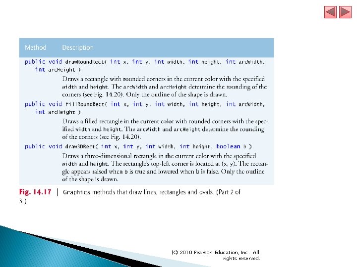 (C) 2010 Pearson Education, Inc. All rights reserved. 