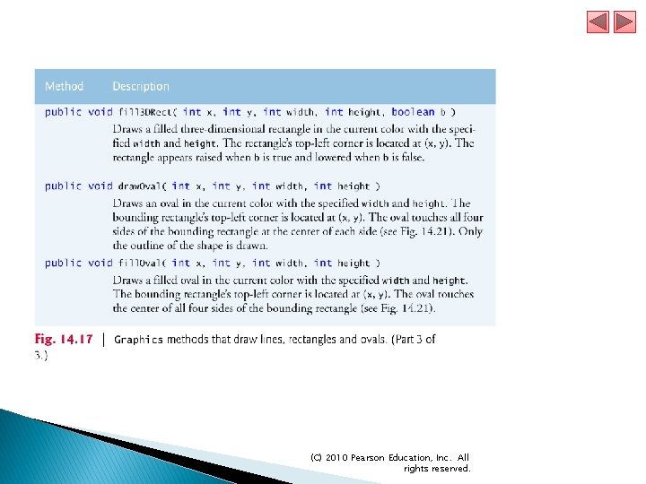 (C) 2010 Pearson Education, Inc. All rights reserved. 