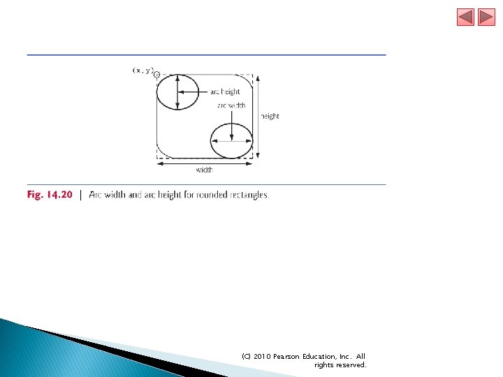 (C) 2010 Pearson Education, Inc. All rights reserved. 
