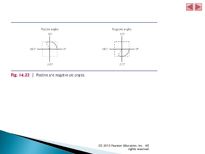 (C) 2010 Pearson Education, Inc. All rights reserved. 