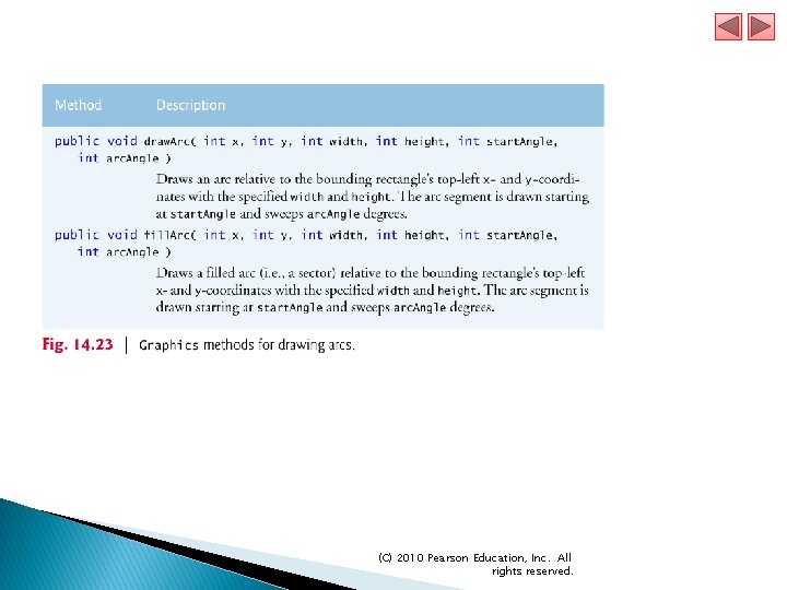 (C) 2010 Pearson Education, Inc. All rights reserved. 
