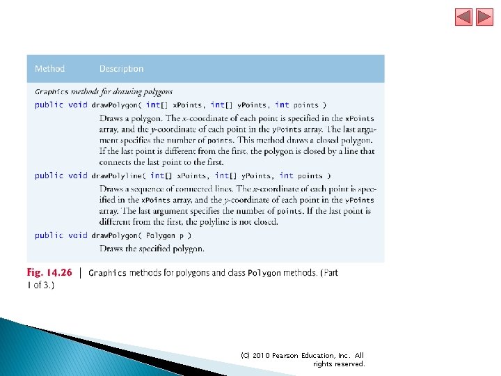 (C) 2010 Pearson Education, Inc. All rights reserved. 
