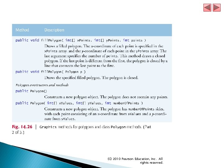 (C) 2010 Pearson Education, Inc. All rights reserved. 