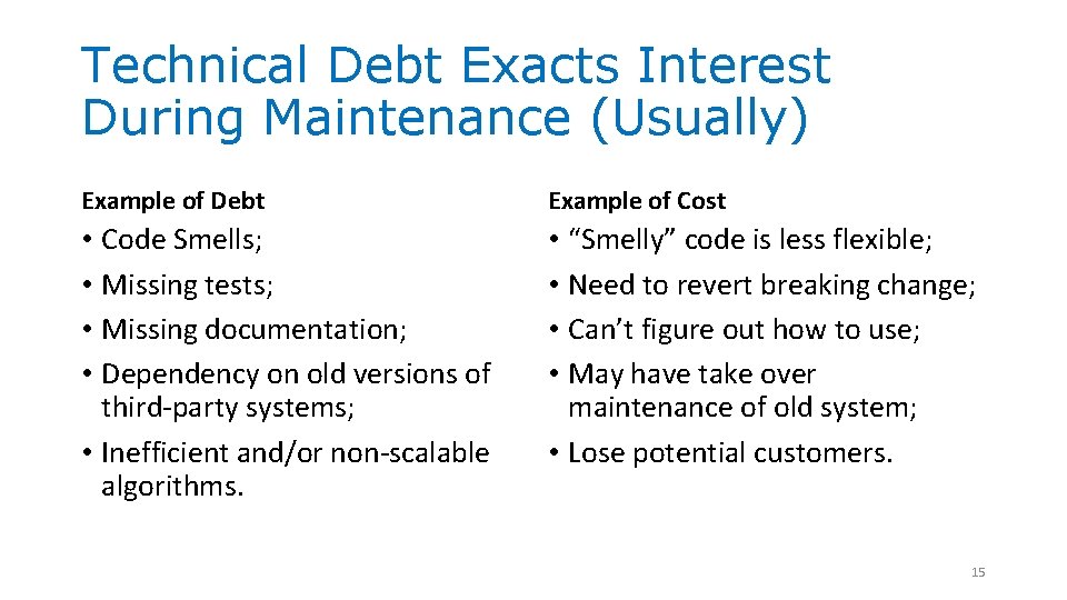 Technical Debt Exacts Interest During Maintenance (Usually) Example of Debt Example of Cost • Technical Debt Exacts Interest During Maintenance (Usually) Example of Debt Example of Cost •