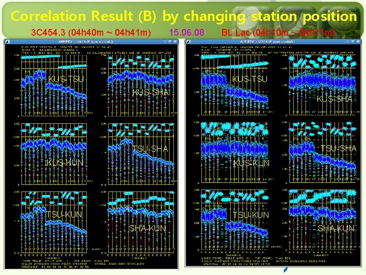 Correlation Result (B) by changing station position 3 C 454. 3 (04 h 40