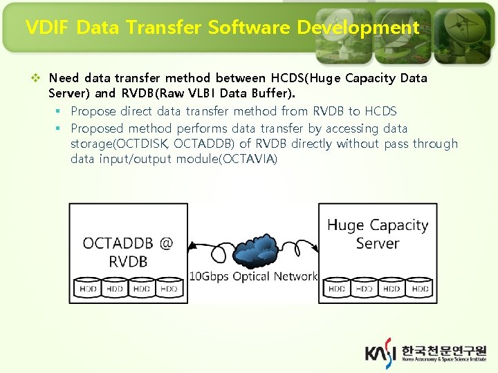 VDIF Data Transfer Software Development v Need data transfer method between HCDS(Huge Capacity Data
