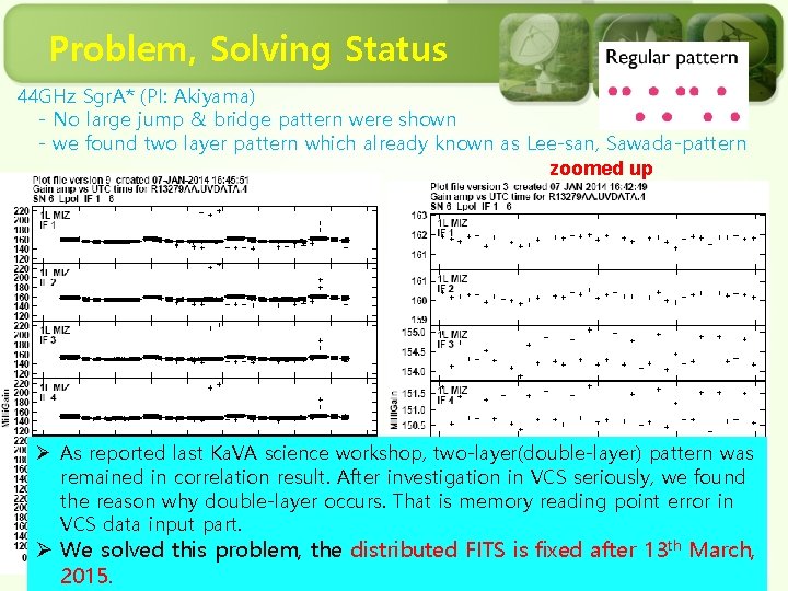 Problem, Solving Status 44 GHz Sgr. A* (PI: Akiyama) - No large jump &