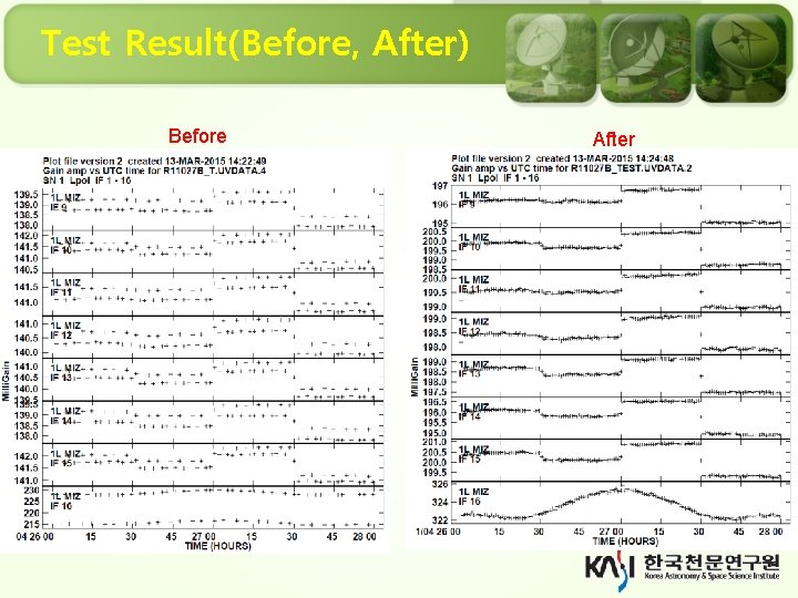 Test Result(Before, After) Before After 