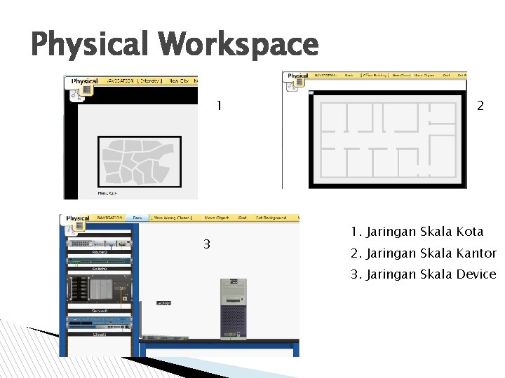 Physical Workspace 1 3 2 1. Jaringan Skala Kota 2. Jaringan Skala Kantor 3.