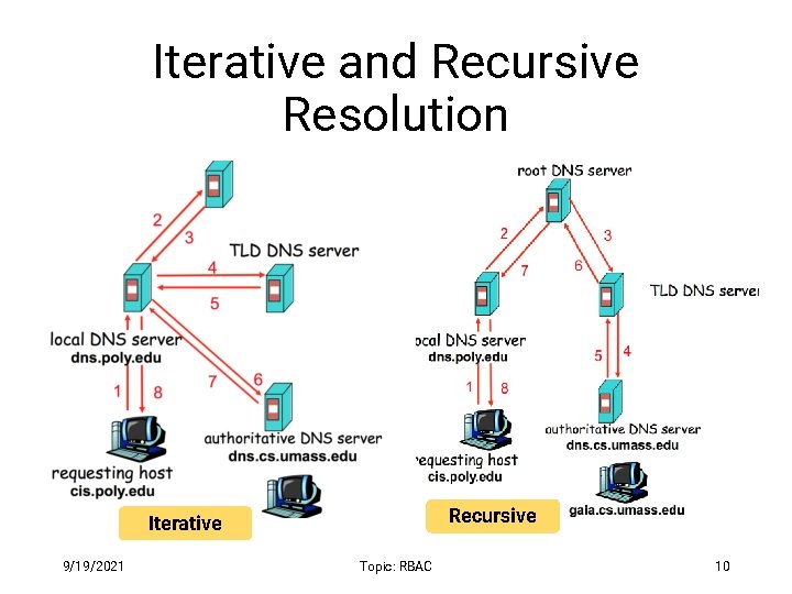 Iterative and Recursive Resolution Recursive Iterative 9/19/2021 Topic: RBAC 10 