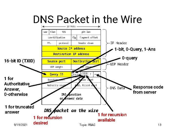 DNS Packet in the Wire 1 -bit, 0 -Query, 1 -Ans 0 -query 16