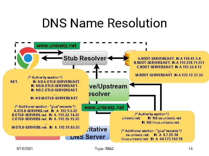 DNS Name Resolution www. unixwiz. net NET. A. ROOT-SERVERS. NET. IN A 198. 41.