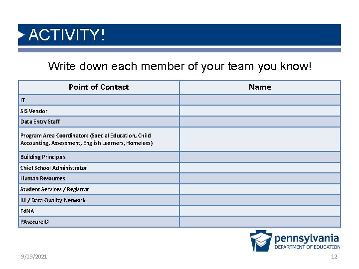 ACTIVITY! Write down each member of your team you know! Point of Contact Name