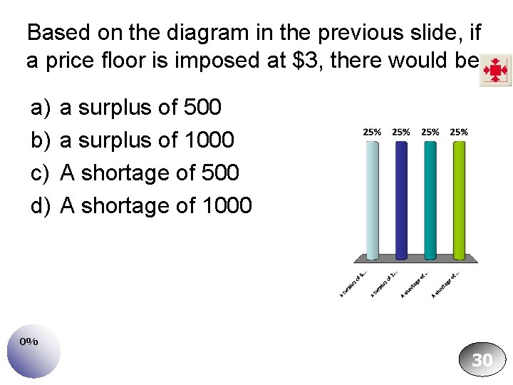 Based on the diagram in the previous slide, if a price floor is imposed