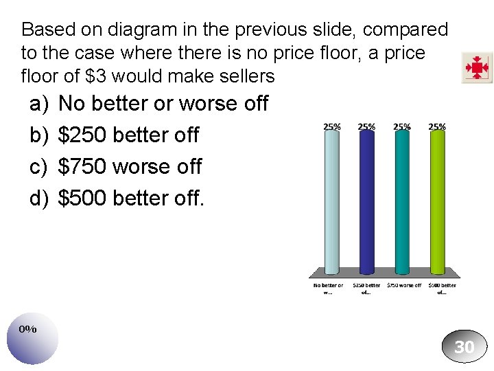 Based on diagram in the previous slide, compared to the case where there is