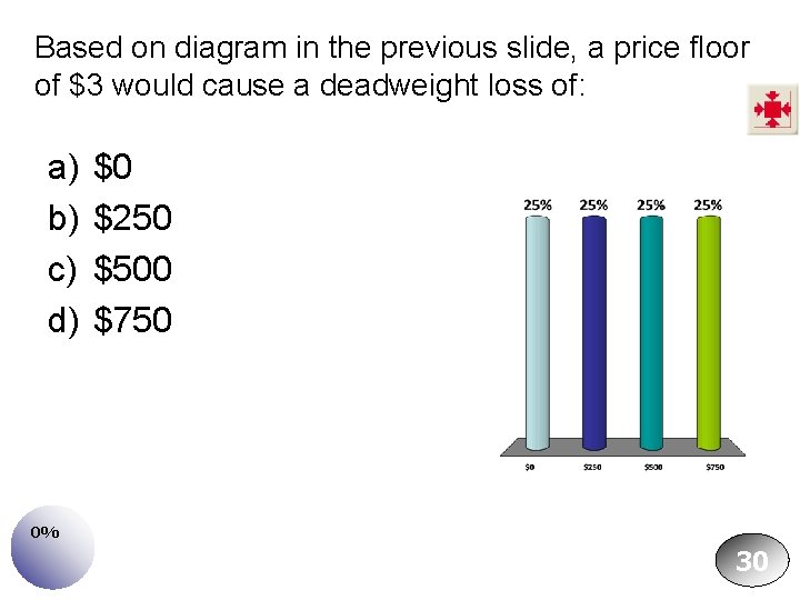 Based on diagram in the previous slide, a price floor of $3 would cause