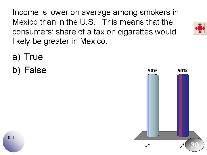 Income is lower on average among smokers in Mexico than in the U. S.