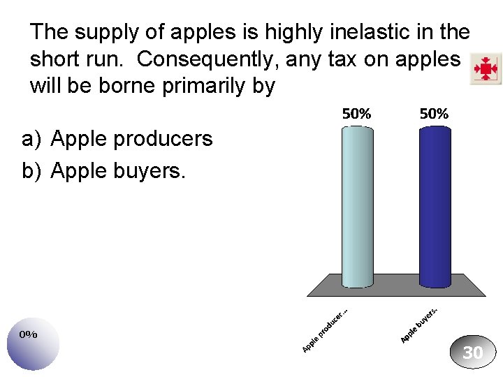 The supply of apples is highly inelastic in the short run. Consequently, any tax