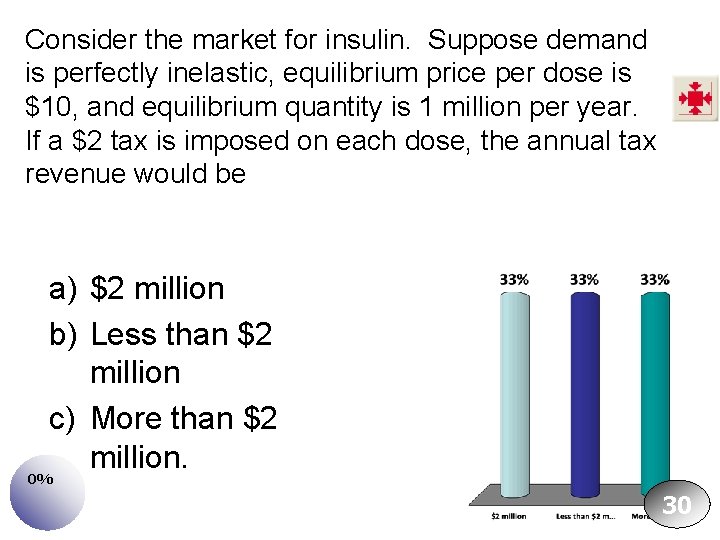 Consider the market for insulin. Suppose demand is perfectly inelastic, equilibrium price per dose