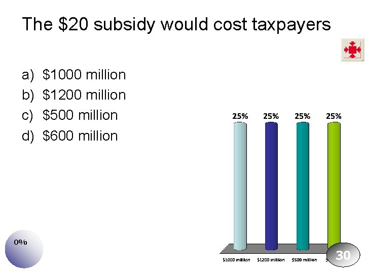 The $20 subsidy would cost taxpayers a) b) c) d) $1000 million $1200 million