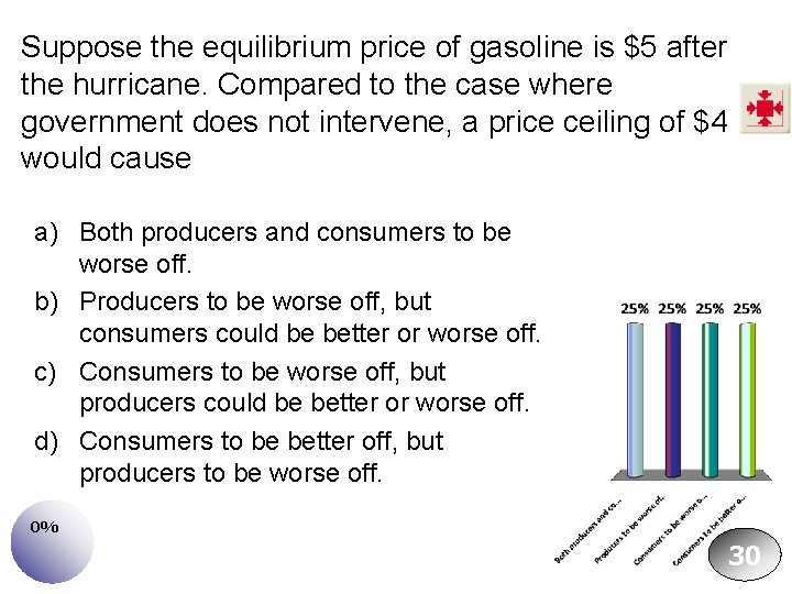 Suppose the equilibrium price of gasoline is $5 after the hurricane. Compared to the