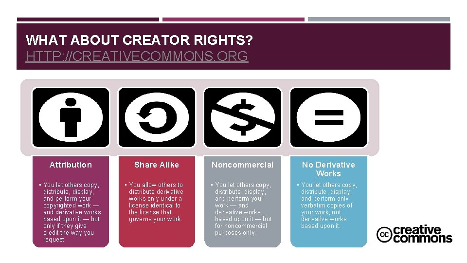 WHAT ABOUT CREATOR RIGHTS? HTTP: //CREATIVECOMMONS. ORG Attribution • You let others copy, distribute,