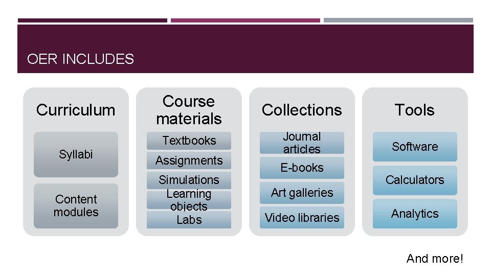 OER INCLUDES Curriculum Syllabi Content modules Course materials Collections Tools Textbooks Journal articles Software