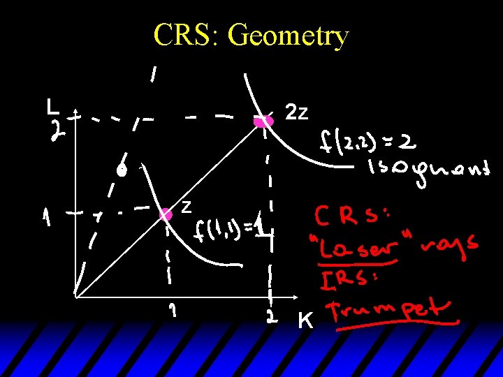 CRS: Geometry L 2 z z K 