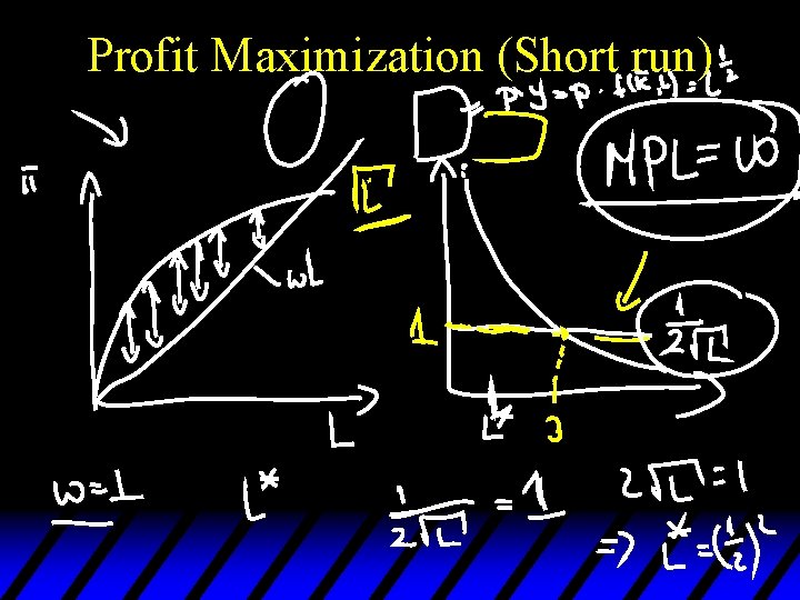 Profit Maximization (Short run) 