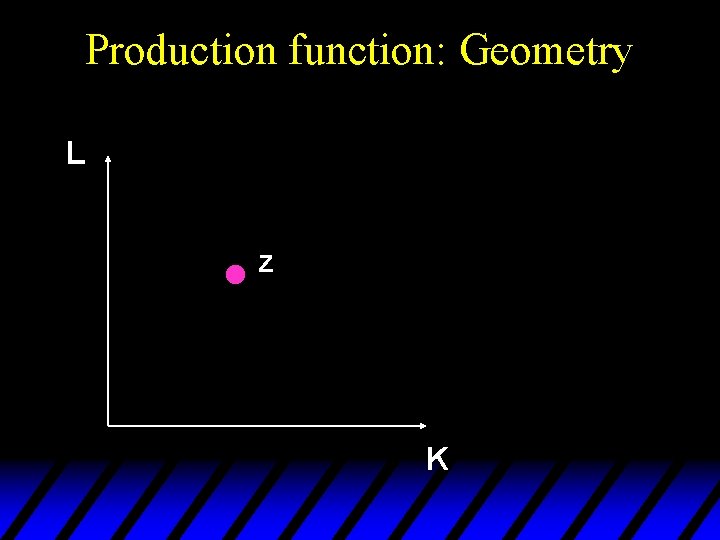 Production function: Geometry L z K 