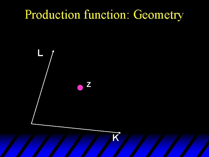 Production function: Geometry L z K 