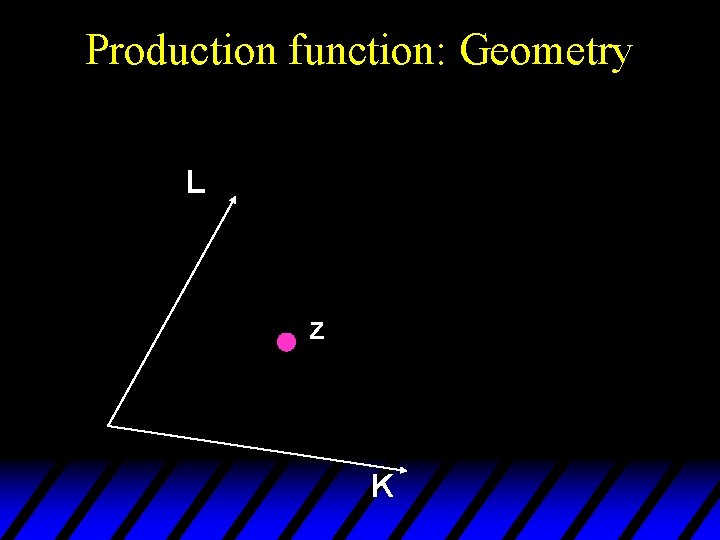 Production function: Geometry L z K 