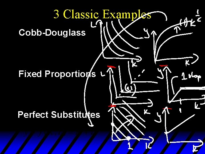 3 Classic Examples Cobb-Douglass Fixed Proportions Perfect Substitutes 