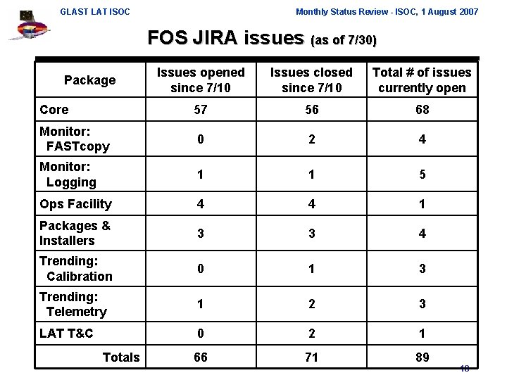 GLAST LAT ISOC Monthly Status Review - ISOC, 1 August 2007 FOS JIRA issues