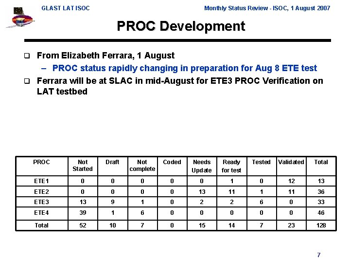 GLAST LAT ISOC Monthly Status Review - ISOC, 1 August 2007 PROC Development From