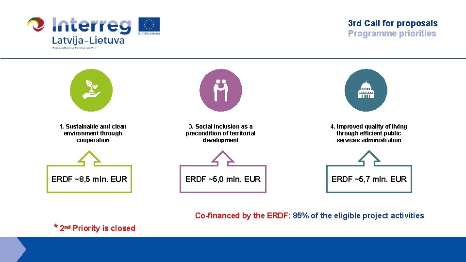 3 rd Call for proposals Programme priorities 1. Sustainable and clean environment through cooperation