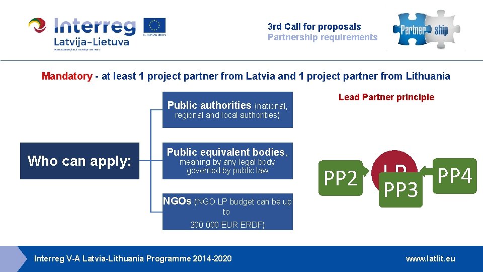 3 rd Call for proposals Partnership requirements Mandatory - at least 1 project partner