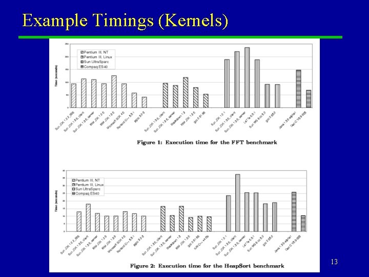 Example Timings (Kernels) dbcarpen@indiana. edu 13 