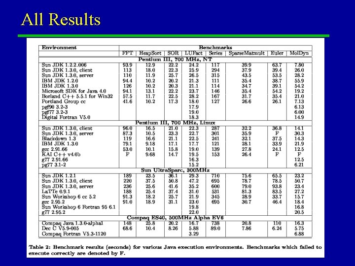 All Results dbcarpen@indiana. edu 15 