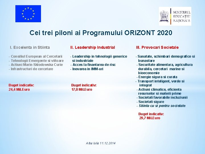 Cei trei piloni ai Programului ORIZONT 2020 I. Excelenta in Stiinta II. Leadership Industrial